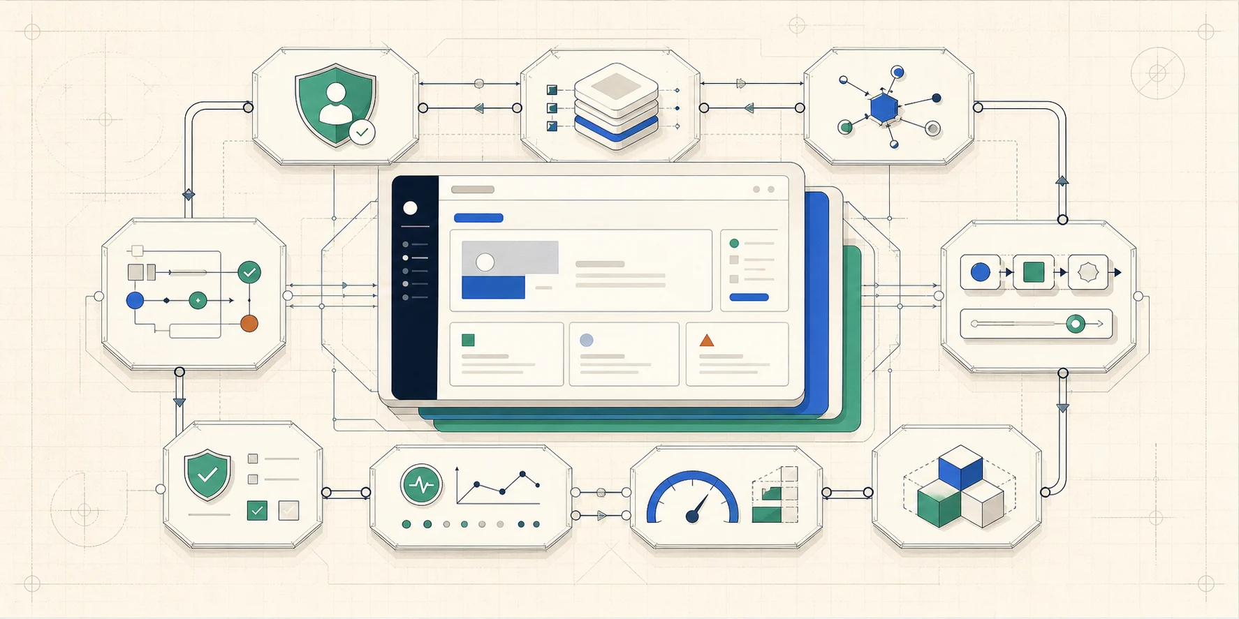 A digital product interface supported by connected safeguards for identity, data, integrations, deployment, testing, monitoring, performance, and maintainable architecture.